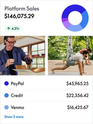 Collage of images of business owners and examples of user interface sceens like total sales and a breakdown of payments by type