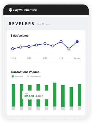Grid of retail products and checkout for Revelers