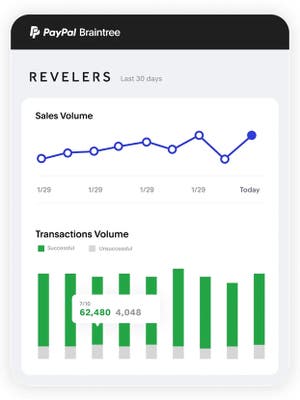 Grid of retail products and checkout for Revelers
