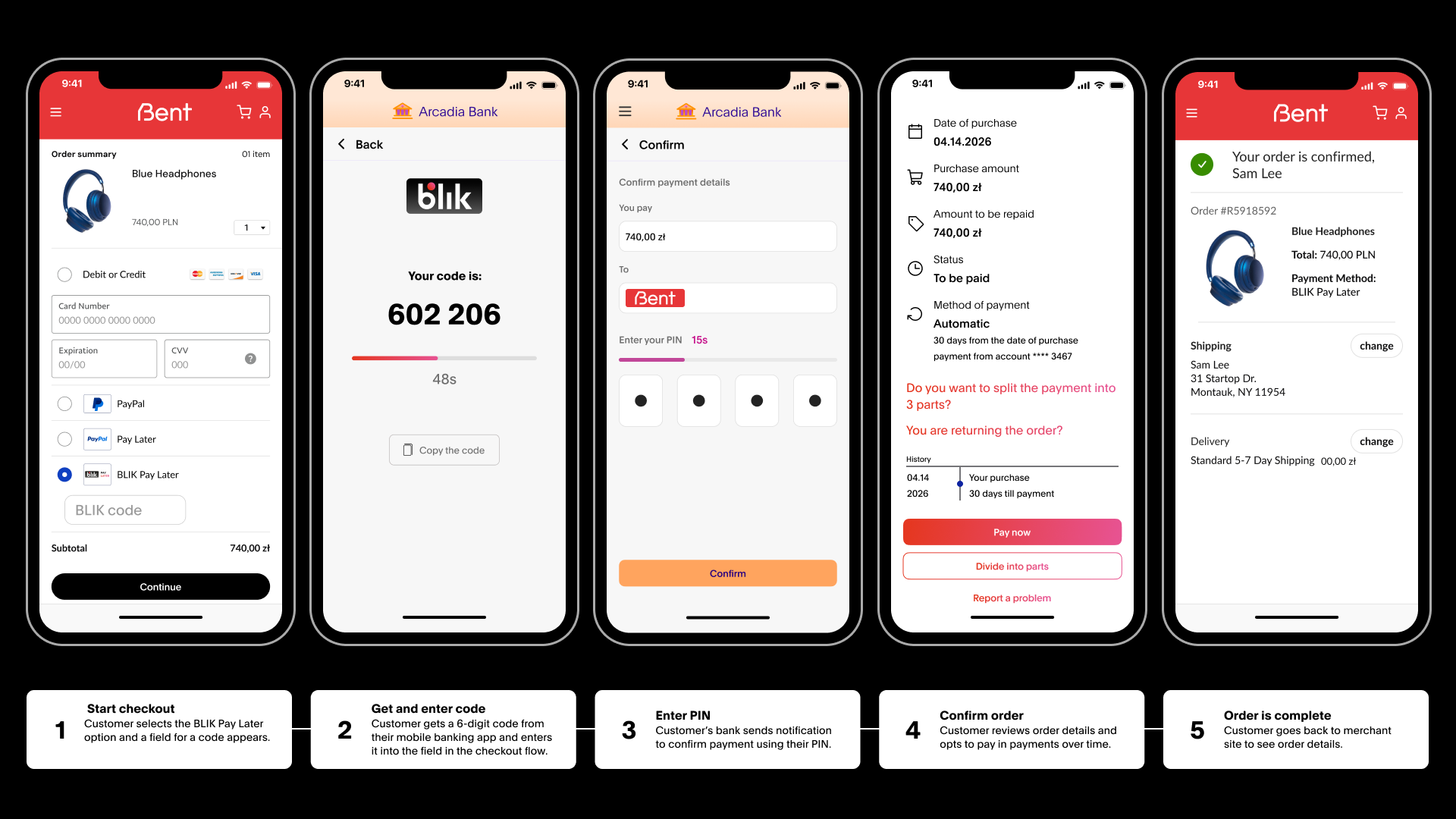 BLIK,payment,flow,diagram
