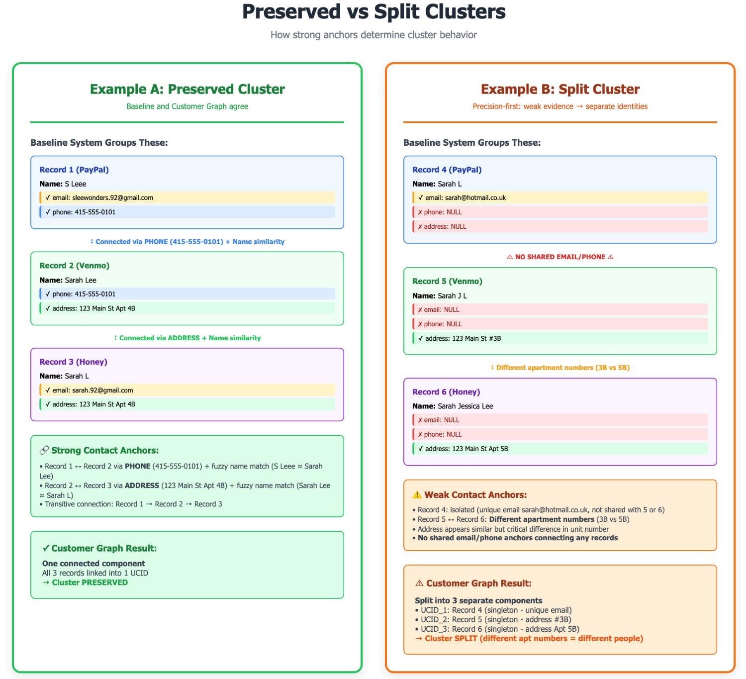 A,preserved,cluster,and,a,split,cluster