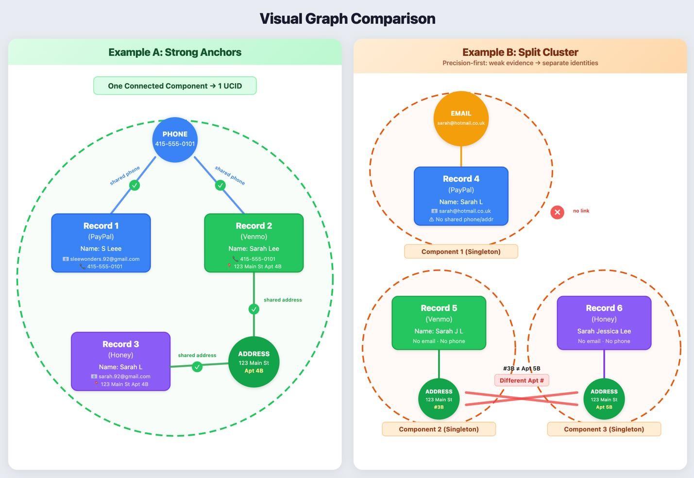 Graphical,representation,of,Preserved,vs,Split,clusters