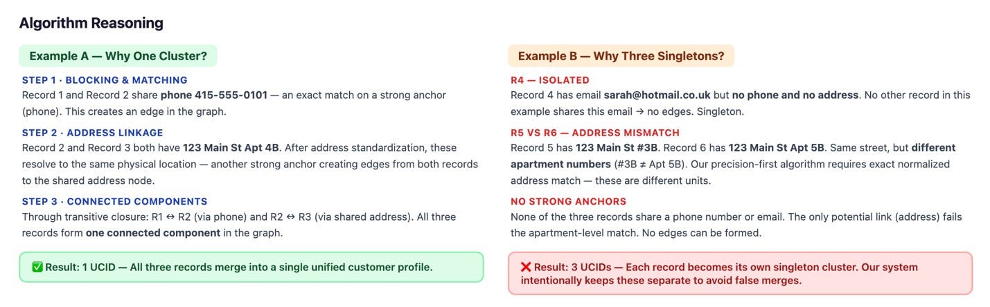 Algorithmic,reasoning,behind,strong,vs,weak,anchors