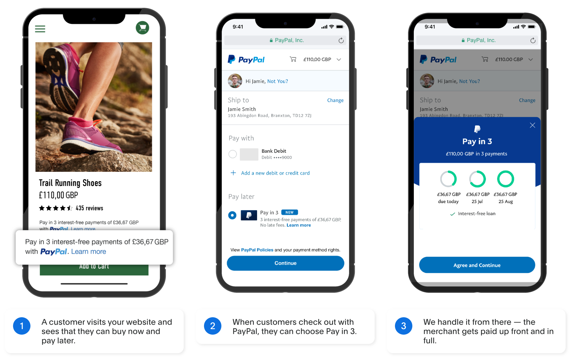 Image of 3 Pay Later screens on mobile apps. Step 1 shows that a Pay Later option is available for the user to buy some running shoes. Step 2 shows the customer choosing a payment option. In step 3, the user sees a screen that describes the payment schedule. The description of this step adds that PayPal handles the payment from here and that the merchant gets paid up front and in full.
