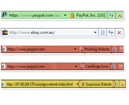 Examples of different URLs and showing which ones are potentially fraudulent webpages.
