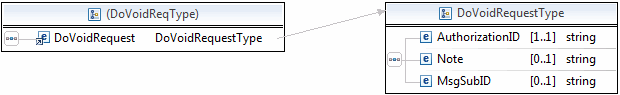 DoVoidRequestType Diagram