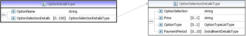 OptionsDetailsType Diagram