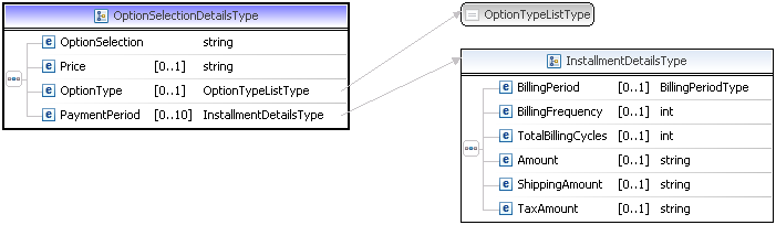 OptionSelectionDetailsType Diagram