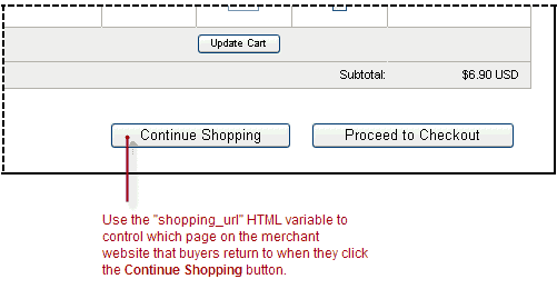 How to write a cgi shopping cart