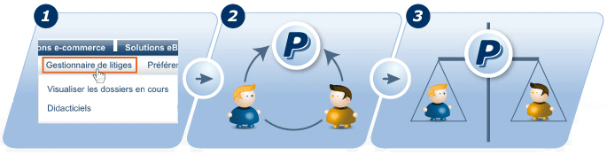 comment se faire rembourser avec paypal